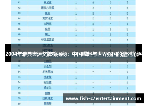 2004年雅典奥运奖牌榜揭秘：中国崛起与世界强国的激烈角逐